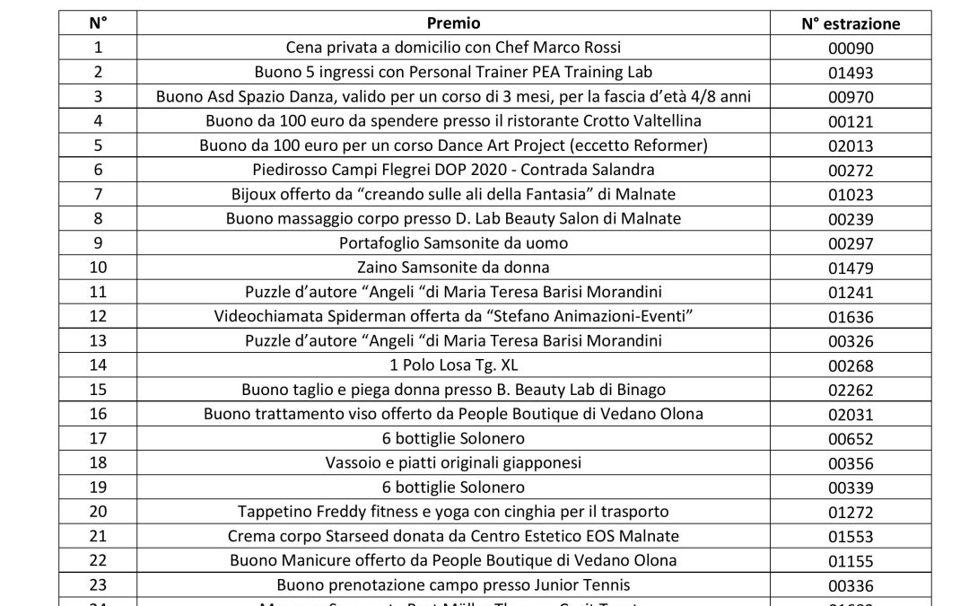 Numeri vincenti della Lotteria Sorridi con Barbara